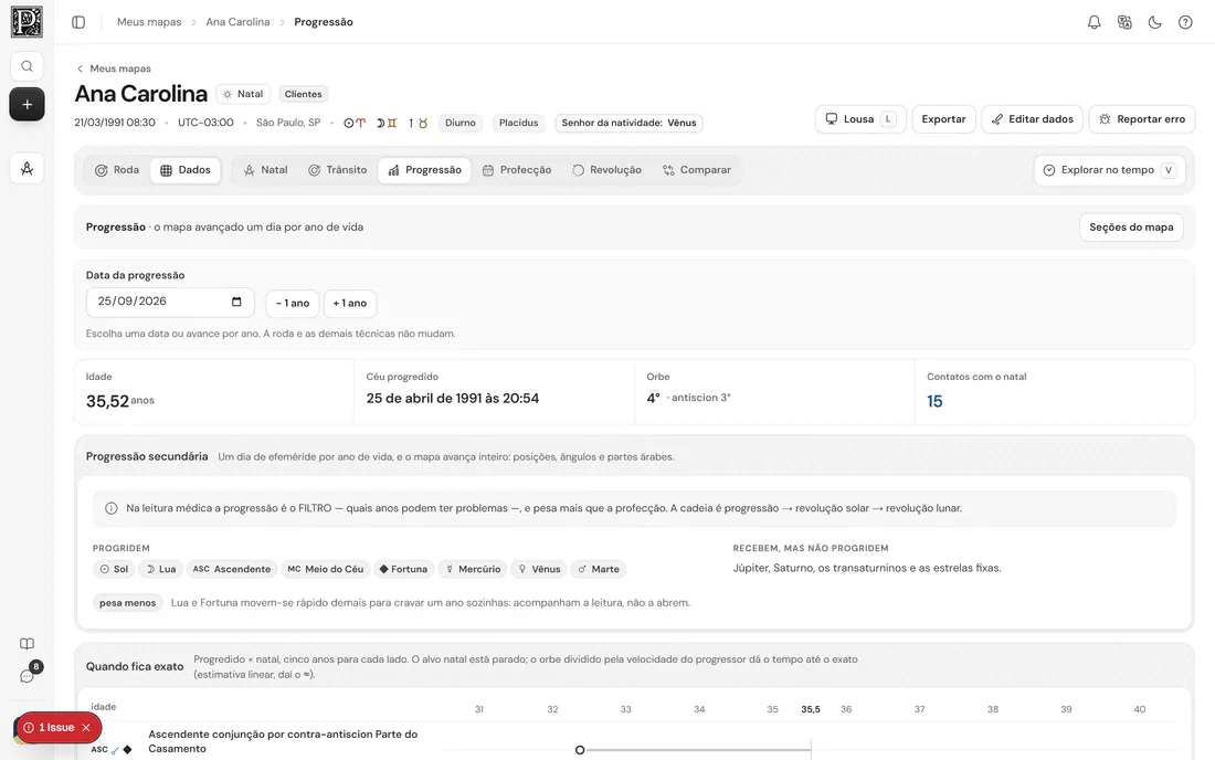 Tela do Placidus: Técnicas